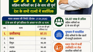 मनरेगा श्रमिकों की ई- के वाय सी में छत्तीसगढ़ देश में अव्वल