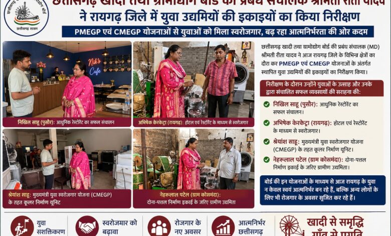 छत्तीसगढ़ खादी तथा ग्रामोद्योग बोर्ड की प्रबंध संचालक (MD) श्रीमती रीता यादव ने रायगढ़ में PMEGP-CMEGP इकाइयों का किया निरीक्षण, युवा उद्यमियों को मिला प्रोत्साहन