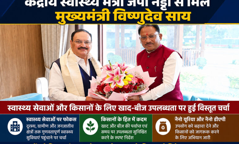 केंद्रीय स्वास्थ्य मंत्री जेपी नड्डा से मिले मुख्यमंत्री विष्णुदेव साय, स्वास्थ्य सेवाओं और किसानों के लिए खाद-बीज उपलब्धता पर हुई विस्तृत चर्चा