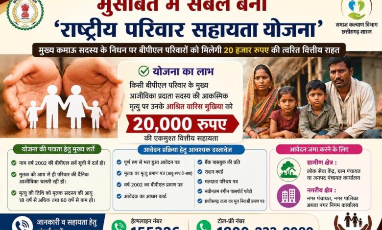 विशेष आलेख : मुसीबत में संबल बनी राष्ट्रीय परिवार सहायता योजना विशेष आलेख : मुसीबत में संबल बनी राष्ट्रीय परिवार सहायता योजना